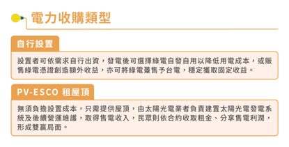 環境部相關場域設置太陽光電設施說明（電力收購類型）